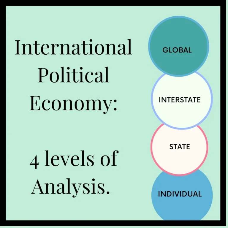 4 levels of analysis of International Political Economy